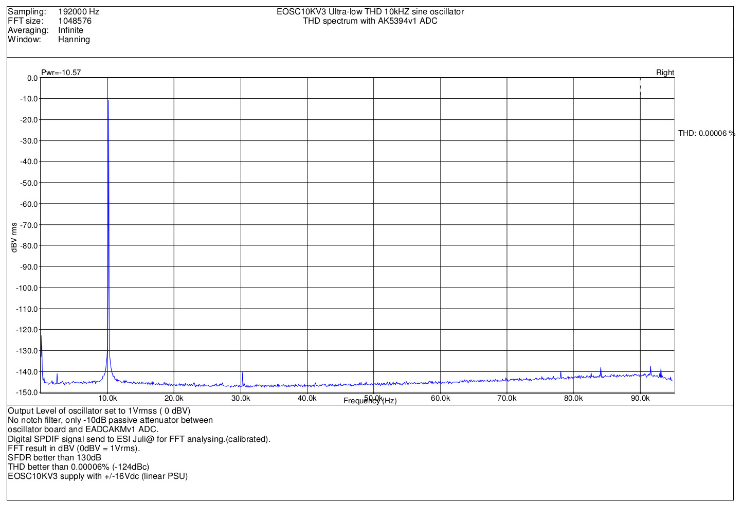 EOSC10KV3_spectrum.jpg